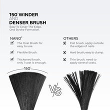 تحميل الصورة إلى عارض المعرض، TC1003 طلاء أظافر جل مخملي غير لامع 15 مل